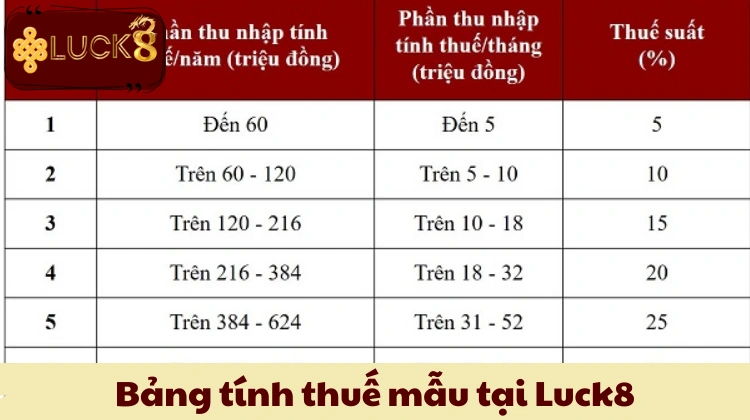 Bảng tính thuế mẫu tại Luck8